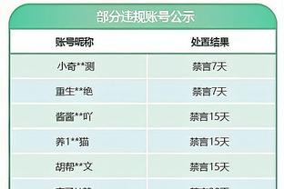 打铁！康利6投1中仅得5分3助 正负值-27全队最低